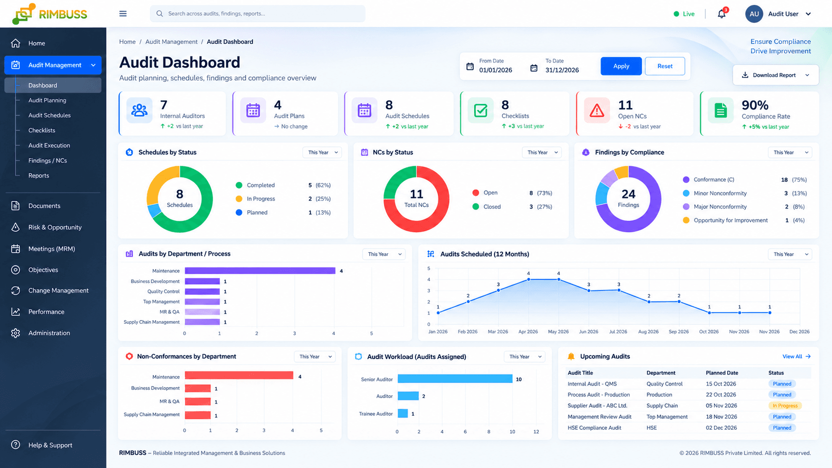 RIMBUSS Audit Management Dashboard