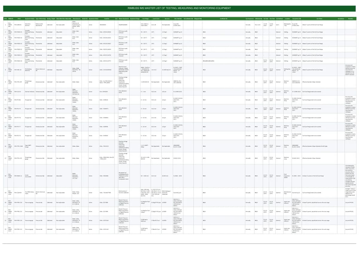 Master List of Calibration - Compact report preview